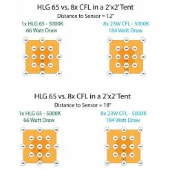 Happy Hydro Vegetation Stage Kits Beginner Complete Veg Grow Tent Kit | HLG 65 LED | 2’ X 2’