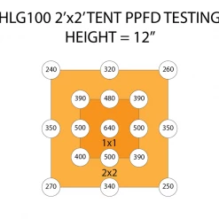 Flash Sale 🔥 Horticulture Lighting Group HLG 100 V2 LED Grow Light | 224ppf Output | 95w 🤩 11 Horticulture Lighting Group HLG 100 V2 LED Grow Light | 224ppf Output | 95w