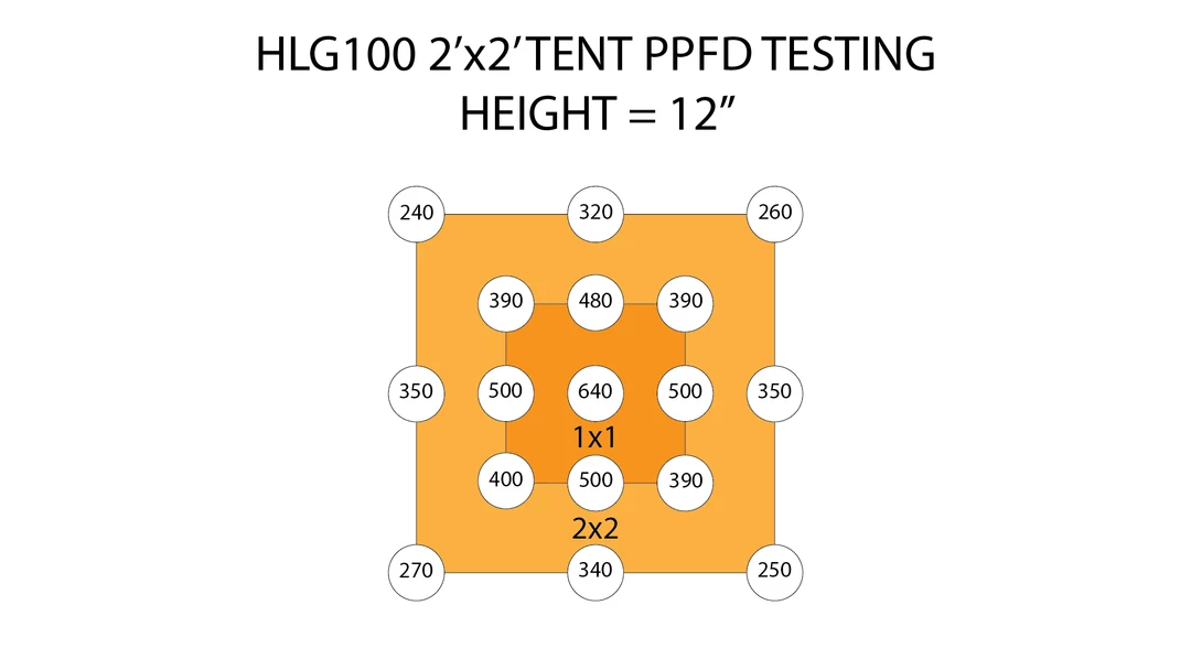 Hot Sale ๐ Happy Hydro Grow Tent Kits Beginner Complete Grow Tent Kit | HLG 100 Rspec LED | 2โ X 2โ ๐ 4 Happy Hydro Grow Tent Kits Beginner Complete Grow Tent Kit | HLG 100 Rspec LED | 2โ X 2โ