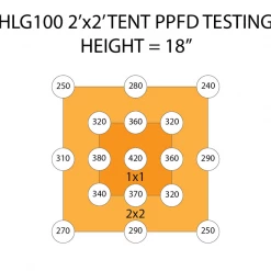 Flash Sale 🔥 Horticulture Lighting Group HLG 100 V2 LED Grow Light | 224ppf Output | 95w 🤩 12 Horticulture Lighting Group HLG 100 V2 LED Grow Light | 224ppf Output | 95w
