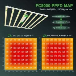 Mars Hydro | FC 8000 LED GROW LIGHT | 800W | 5’ X 5’ Your Grow Room