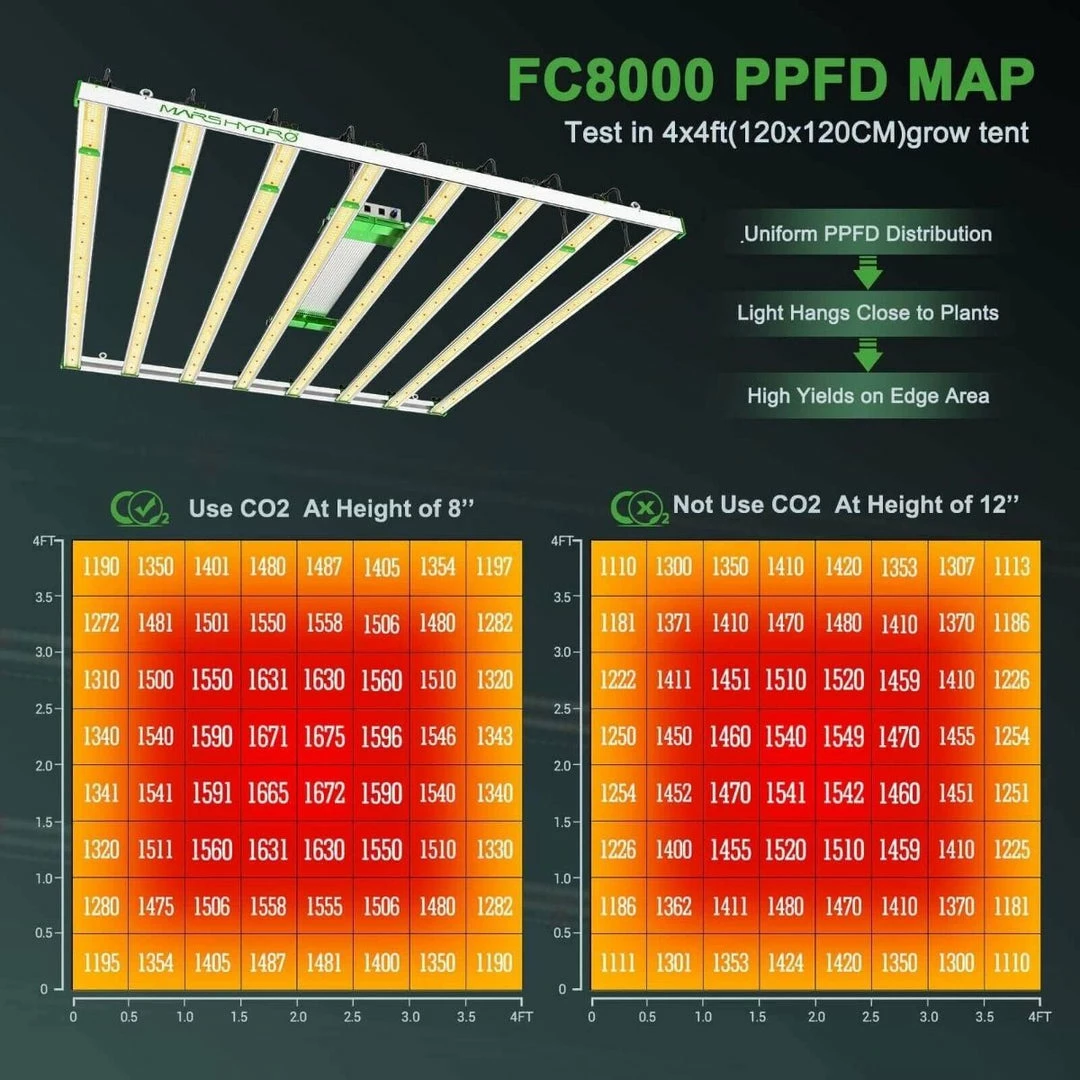 Cheapest โค๏ธ Mars Hydro | FC 8000 LED GROW LIGHT | 800W | 5โ X 5โ Your Grow Room ๐ 2 Mars Hydro | FC 8000 LED GROW LIGHT | 800W | 5โ X 5โ Your Grow Room