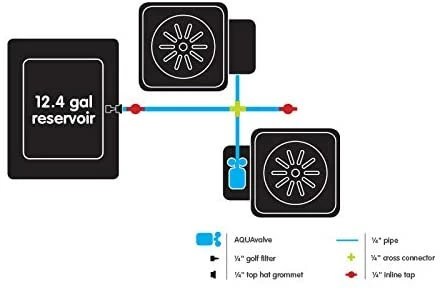 Cheapest ๐ AutoPot 2Pot System Planting & Watering โ 2 AutoPot 2Pot System Planting & Watering