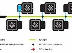 AutoPot 8Pot XL System Planting & Watering