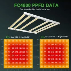 Mars Hydro | FC 4800 LED GROW LIGHT | 480W | 3’ X 3’