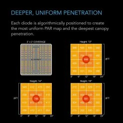 AC Infinity | Ionboard S24 Full Spectrum Grow Light | 200W | 2’ X 4’ Grow Lights
