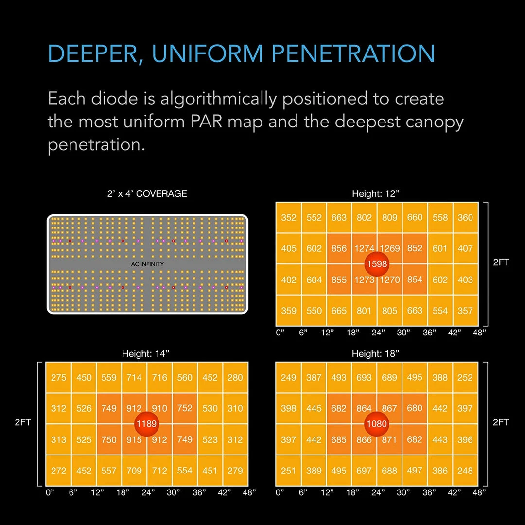 Best reviews of ๐ AC Infinity | Grow Tent Kit | 2 Plant Setup | 2โ X 4โ X 6โ ๐ฅฐ 5 AC Infinity | Grow Tent Kit | 2 Plant Setup | 2โ X 4โ X 6โ