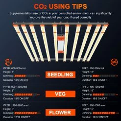 Grow Lights Spider Farmer® | SE1000W CO2 LED Grow Light | 1000W | 5' X 5'