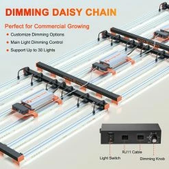Spider Farmer® | SE5000 LED Grow Light | 480W | 3’ X 3’