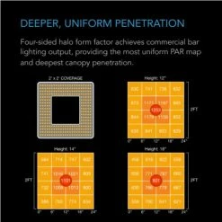 Your Grow Room AC Infinity | IONGRID S22 Full Spectrum LED Grow Light | 130W | 2’ X 2’