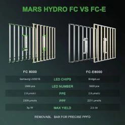 Cheapest โค๏ธ Mars Hydro | FC 8000 LED GROW LIGHT | 800W | 5โ X 5โ Your Grow Room ๐ 12 Mars Hydro | FC 8000 LED GROW LIGHT | 800W | 5โ X 5โ Your Grow Room