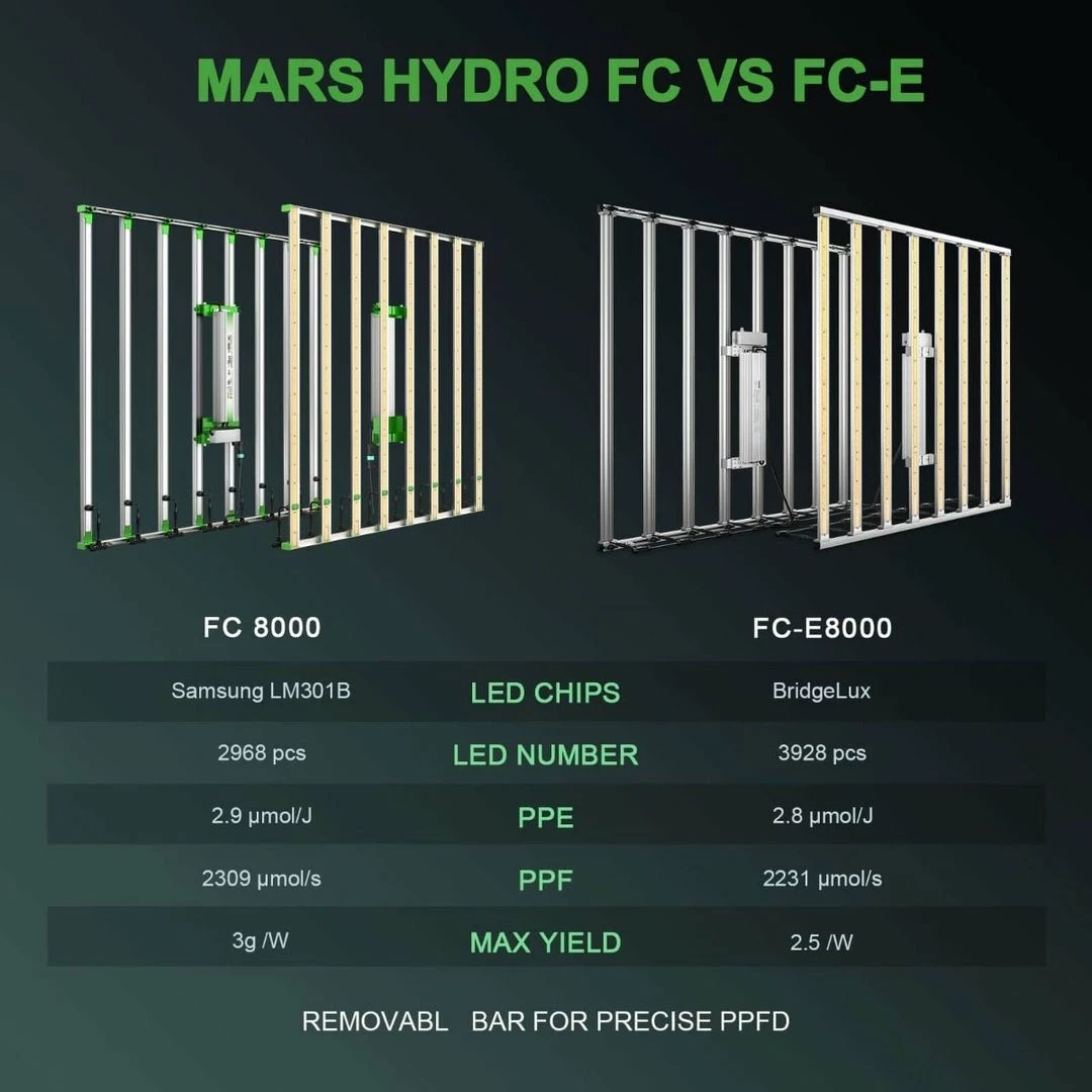 Cheapest โค๏ธ Mars Hydro | FC 8000 LED GROW LIGHT | 800W | 5โ X 5โ Your Grow Room ๐ 6 Mars Hydro | FC 8000 LED GROW LIGHT | 800W | 5โ X 5โ Your Grow Room