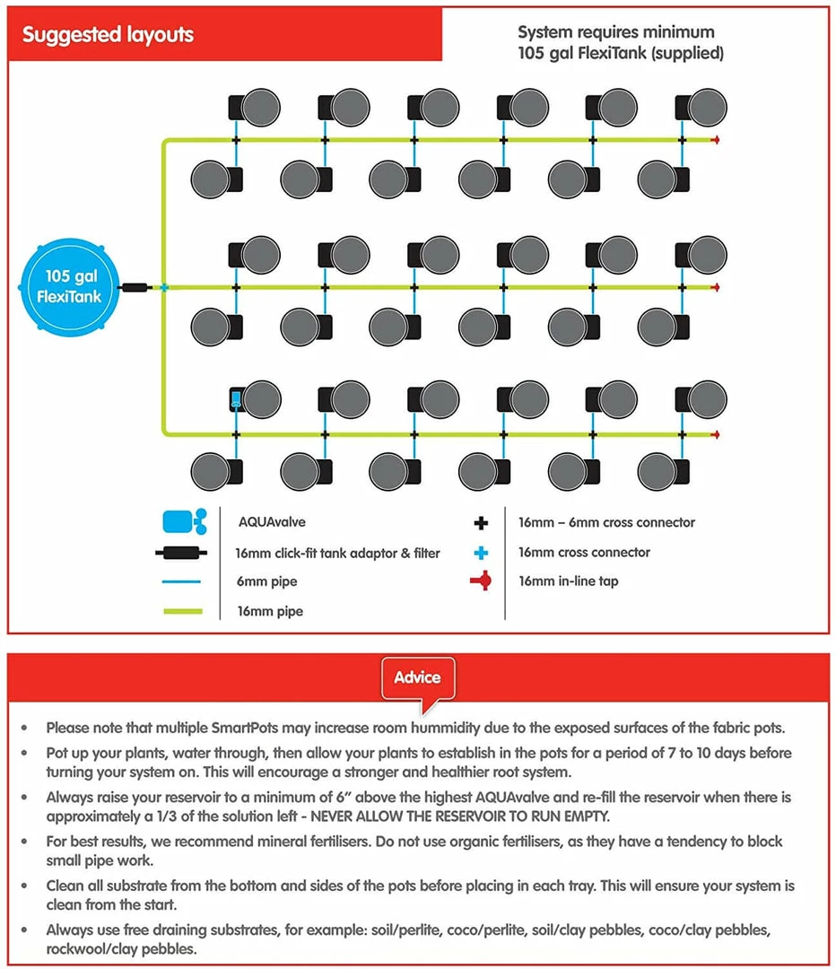 Outlet โจ AutoPot 36Pot XL System ๐ 2 AutoPot 36Pot XL System