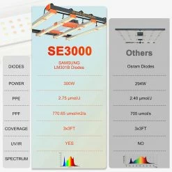 Spider Farmer® | SE3000 LED Grow Light | 300W | 3' X 3' Your Grow Room