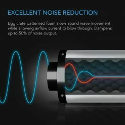 AC Infinity Your Grow Room Inline Duct Fan Silencer, 4-Inch