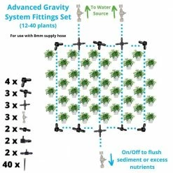 Blumat Advanced Gravity System Fittings Set Planting & Watering