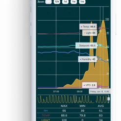 Deals 🔥 NIWA Grow Hub | Automate Your Grow Room 🤩 9 NIWA Grow Hub | Automate Your Grow Room