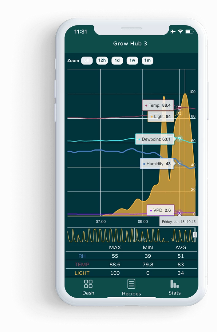 Deals 🔥 NIWA Grow Hub | Automate Your Grow Room 🤩 3 NIWA Grow Hub | Automate Your Grow Room