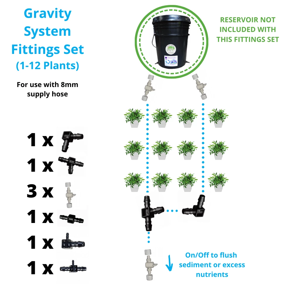 Wholesale 💯 Blumat Basic Gravity System Fittings Set 🤩 1 Blumat Basic Gravity System Fittings Set