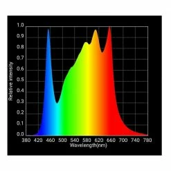 Cheapest 🔥 Horticulture Lighting Group HLG 650R LED Grow Light | 1770ppf Output | 650w ❤️ 8 Horticulture Lighting Group HLG 650R LED Grow Light | 1770ppf Output | 650w