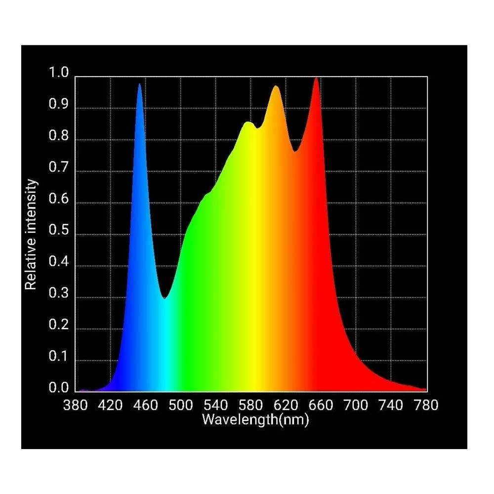 Cheapest 🔥 Horticulture Lighting Group HLG 650R LED Grow Light | 1770ppf Output | 650w ❤️ 4 Horticulture Lighting Group HLG 650R LED Grow Light | 1770ppf Output | 650w