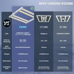 Discount ๐ ViparSpectra | KS2500 | LED Grow Light Grow Lights ๐ 10 ViparSpectra | KS2500 | LED Grow Light Grow Lights