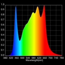 Happy Hydro Beginner Complete Grow Tent Kit | HLG 350R LED | 4’ X 4’