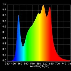 Discount ๐ฏ Happy Hydro Beginner Complete Grow Tent Kit | HLG 600Rspec LED | 4โ X 4โ Grow Tent Kits โจ 15 Happy Hydro Beginner Complete Grow Tent Kit | HLG 600Rspec LED | 4โ X 4โ Grow Tent Kits
