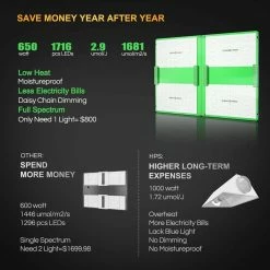 Spider Farmer SF-7000 LED Grow Light