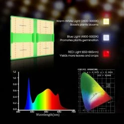 Budget 🧨 Spider Farmer SF-7000 LED Grow Light 👏 9 Spider Farmer SF-7000 LED Grow Light