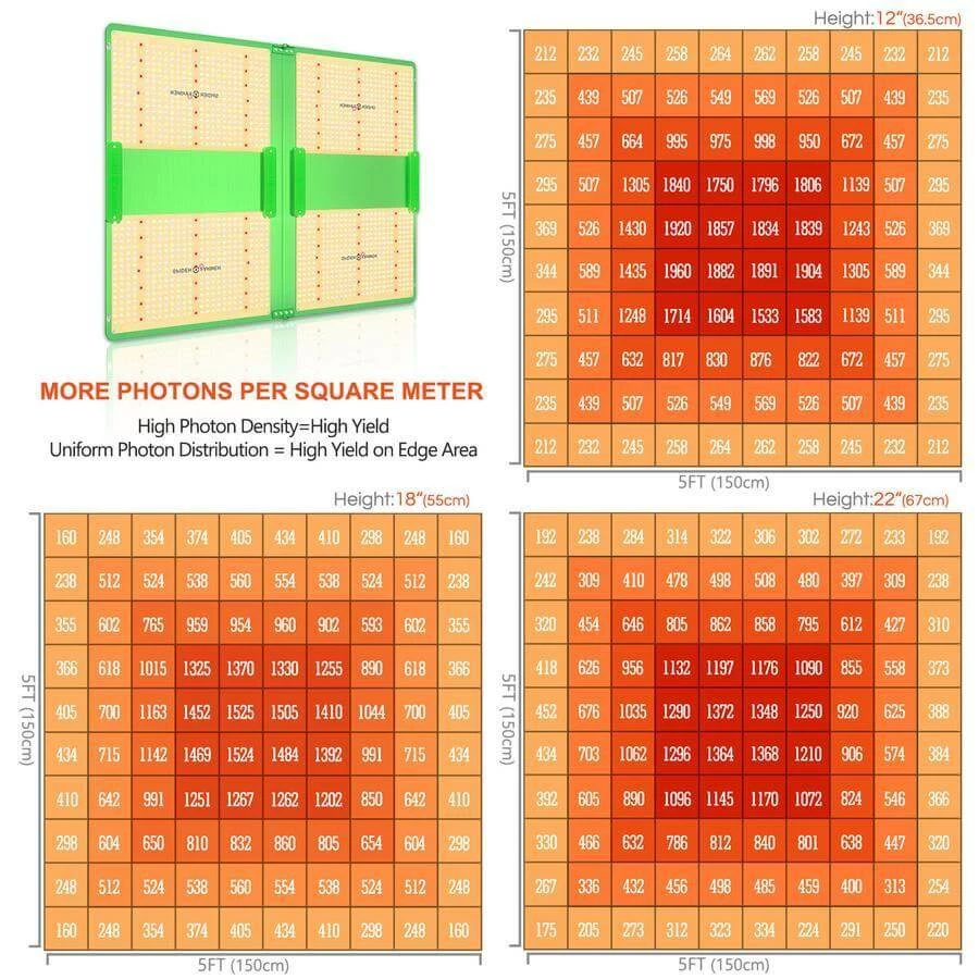 Budget 🧨 Spider Farmer SF-7000 LED Grow Light 👏 5 Spider Farmer SF-7000 LED Grow Light