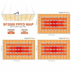 Happy Hydro Grow Tent Kits Beginner Complete Grow Tent Kit | Spider Farmer LED | 2’ X 3’