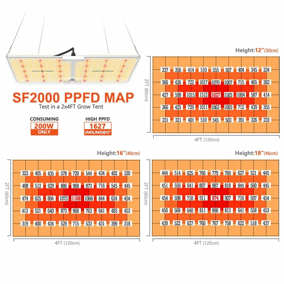 Deals ๐ฏ Happy Hydro Beginner Complete Coco Grow Tent Kit | Spider Farmer LED | 2โ X 3โ ๐งจ 3 Happy Hydro Beginner Complete Coco Grow Tent Kit | Spider Farmer LED | 2โ X 3โ