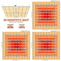 Buy ๐ฏ Happy Hydro Beginner Complete Coco Grow Tent Kit | Spider Farmer LED | 3โ X 3โ ๐งจ 21 Happy Hydro Beginner Complete Coco Grow Tent Kit | Spider Farmer LED | 3โ X 3โ