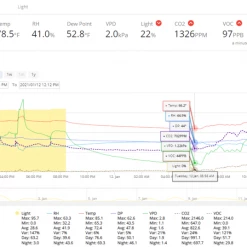 Cheapest โ๏ธ Pulse Pro Environmental Monitor (CO2/PAR/PPFD)- Monitor Your Grow Anywhere, Anytime ๐ 21 Pulse Pro Environmental Monitor (CO2/PAR/PPFD)- Monitor Your Grow Anywhere, Anytime