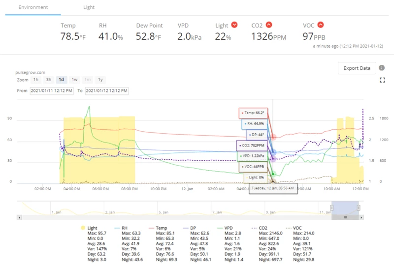 Cheapest โ๏ธ Pulse Pro Environmental Monitor (CO2/PAR/PPFD)- Monitor Your Grow Anywhere, Anytime ๐ 11 Pulse Pro Environmental Monitor (CO2/PAR/PPFD)- Monitor Your Grow Anywhere, Anytime