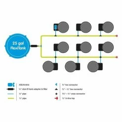 Outlet ๐ AutoPot Planting & Watering 9Pot XL System โ๏ธ 7 AutoPot Planting & Watering 9Pot XL System