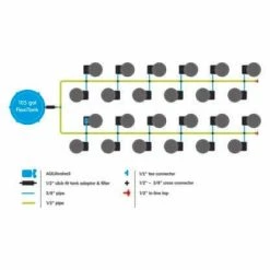 Best deal ✨ AutoPot Planting & Watering SpringPot 24 System ❤️ 5 AutoPot Planting & Watering SpringPot 24 System