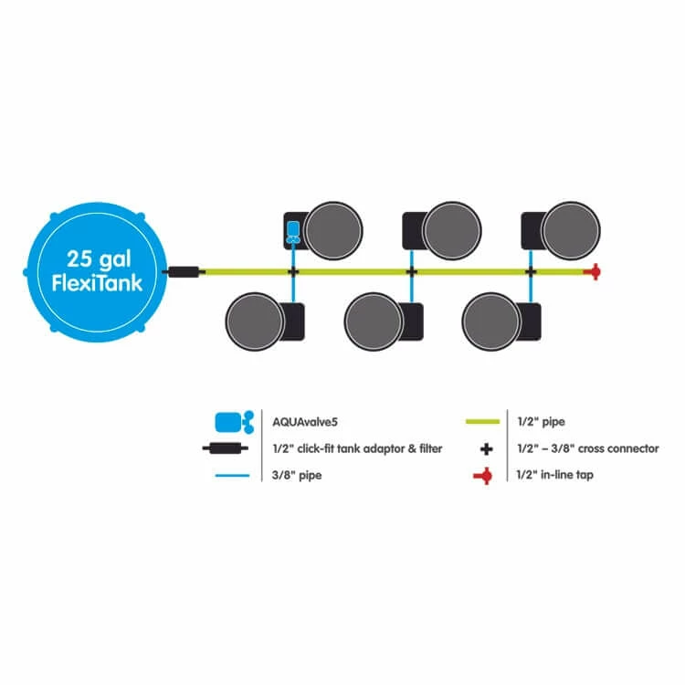Discount ๐ AutoPot 6Pot System ๐ 3 AutoPot 6Pot System