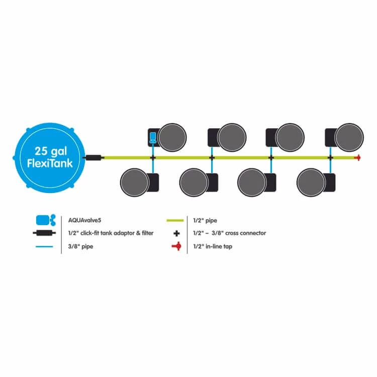 Best reviews of ๐ AutoPot SpringPot 8 System Planting & Watering ๐ 2 AutoPot SpringPot 8 System Planting & Watering