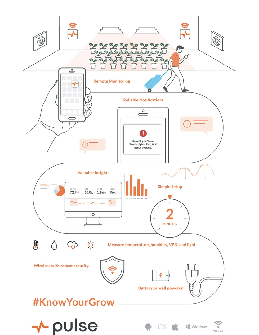 Cheapest โ๏ธ Pulse Pro Environmental Monitor (CO2/PAR/PPFD)- Monitor Your Grow Anywhere, Anytime ๐ 2 Pulse Pro Environmental Monitor (CO2/PAR/PPFD)- Monitor Your Grow Anywhere, Anytime
