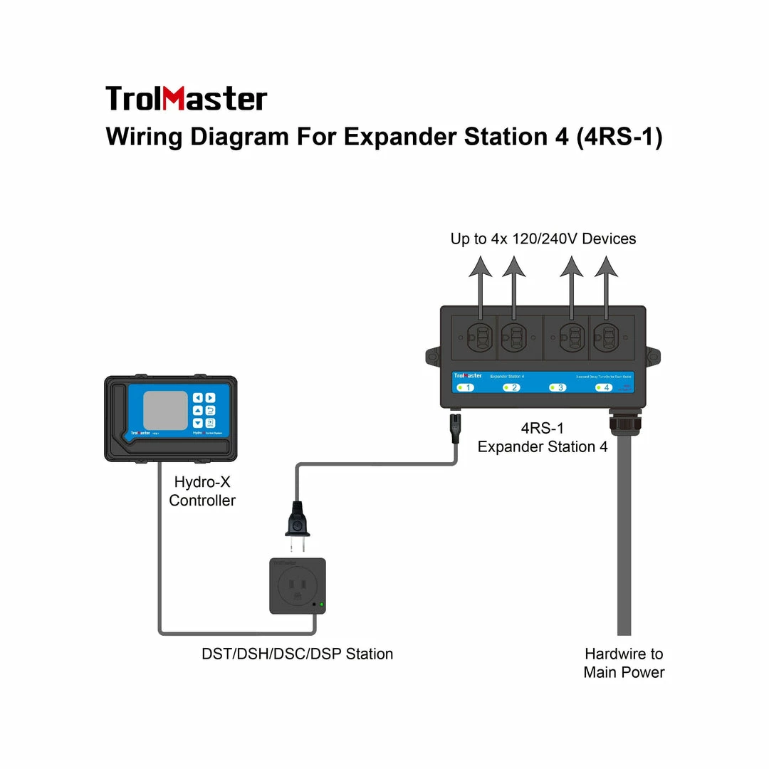 Top 10 ๐ฅ TrolMaster Hydro-X 4-Outlet Expander Station Your Grow Room ๐ 3 TrolMaster Hydro-X 4-Outlet Expander Station Your Grow Room