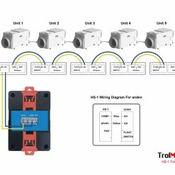 Your Grow Room TrolMaster Hydro-X Humidistat Station
