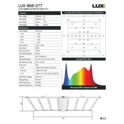 Luxx Lighting NEW! Luxx 860w LED Pro XR 120-277v