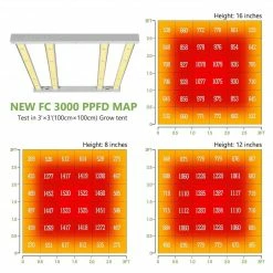 Your Grow Room Mars Hydro | FC 3000 | 300W LED Grow Light