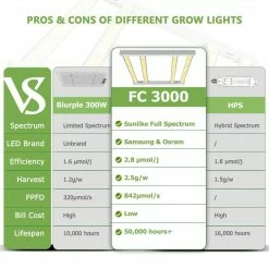 Your Grow Room Mars Hydro | FC 3000 | 300W LED Grow Light